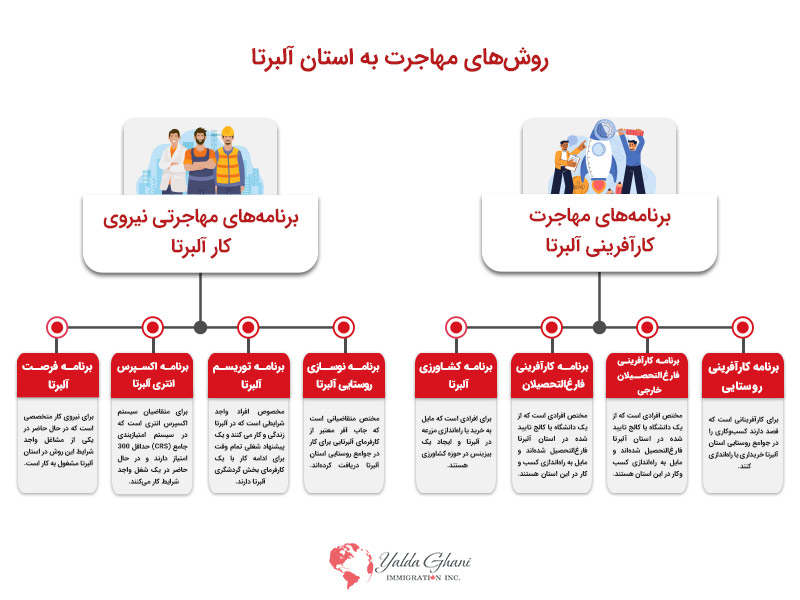 برنامه استانی آلبرتا
