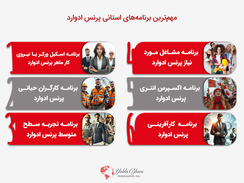 برنامه‌های استانی پرنس ادوارد