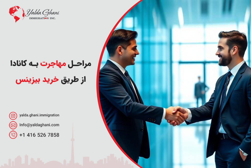 مراحل مهاجرت به کانادا از طریق خرید بیزینس