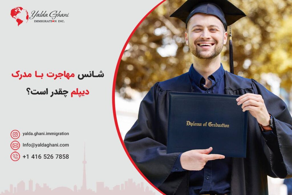 شانس مهاجرت به کانادا با مدرک دیپلم چقدر است؟